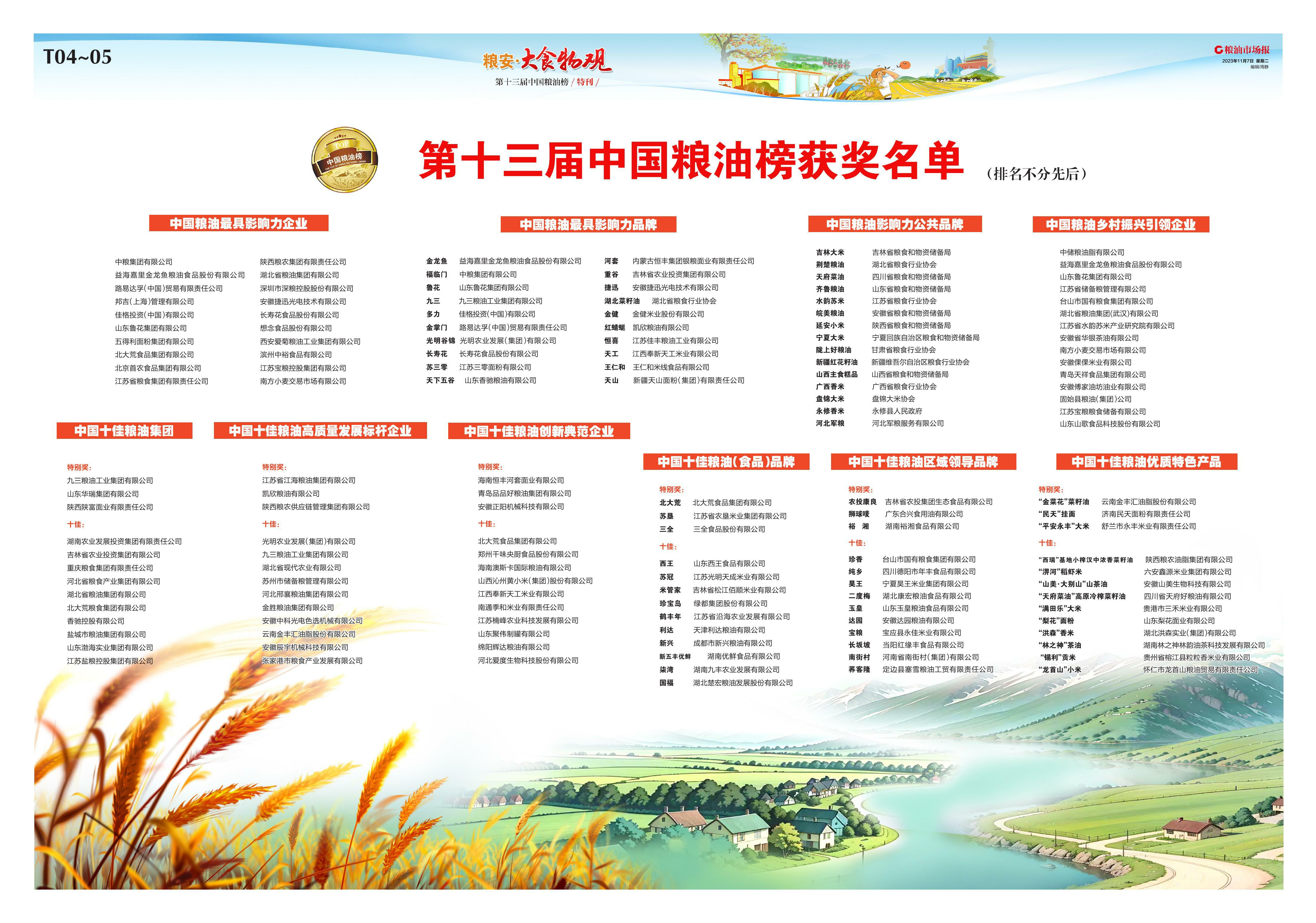 第十三屆中國糧油榜開榜 陜西糧農集團斬獲多項殊榮